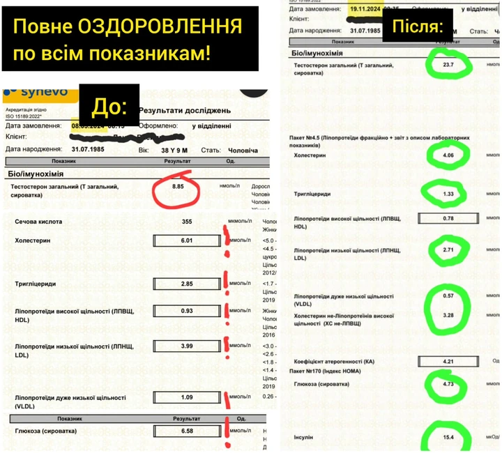 Приклад 1: наданий колаж аналізів до та після